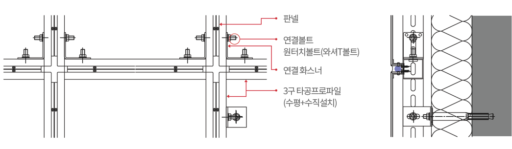 금속재(패널) 외장재 구성 및 구조