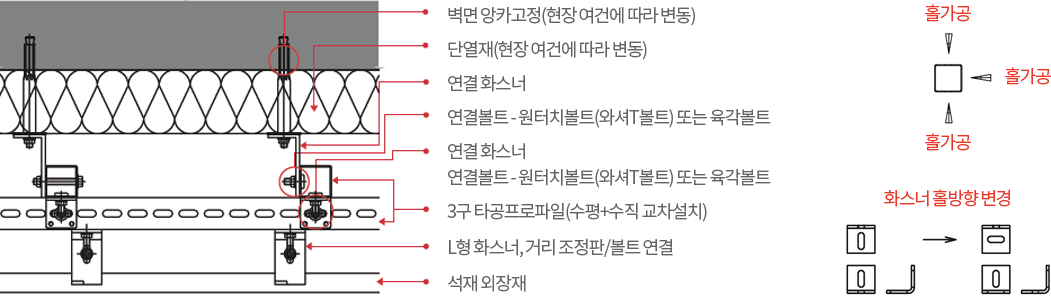 단면도