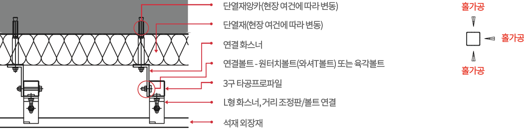 단면도